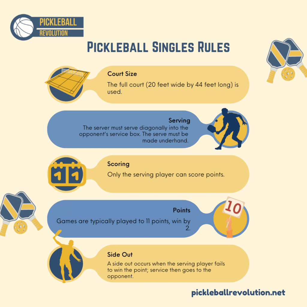 A graphical view of the rules of pickleball singles game