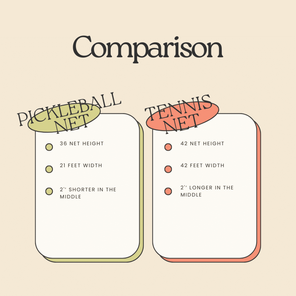 Difference Between Net Height for Pickleball and Tennis Net Height