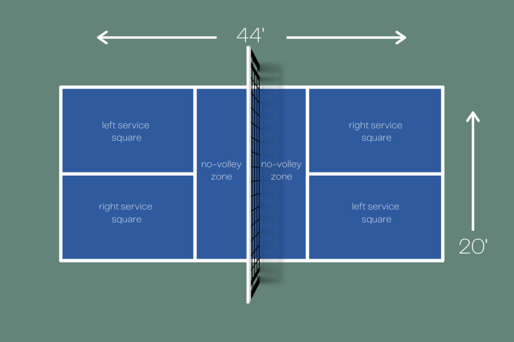 Pickleball Court Dimensions Indoor 