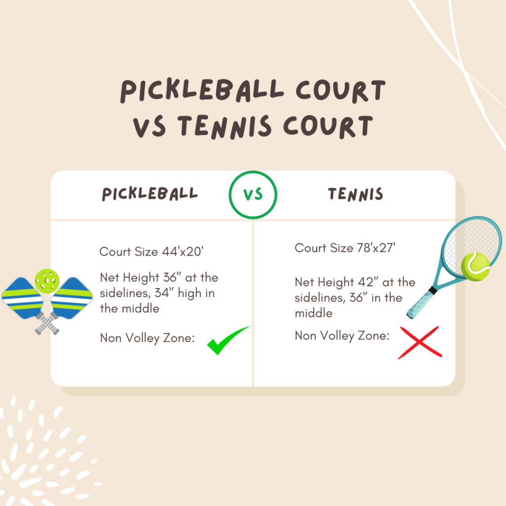 A view of the comparison between the pickleball and tennis court