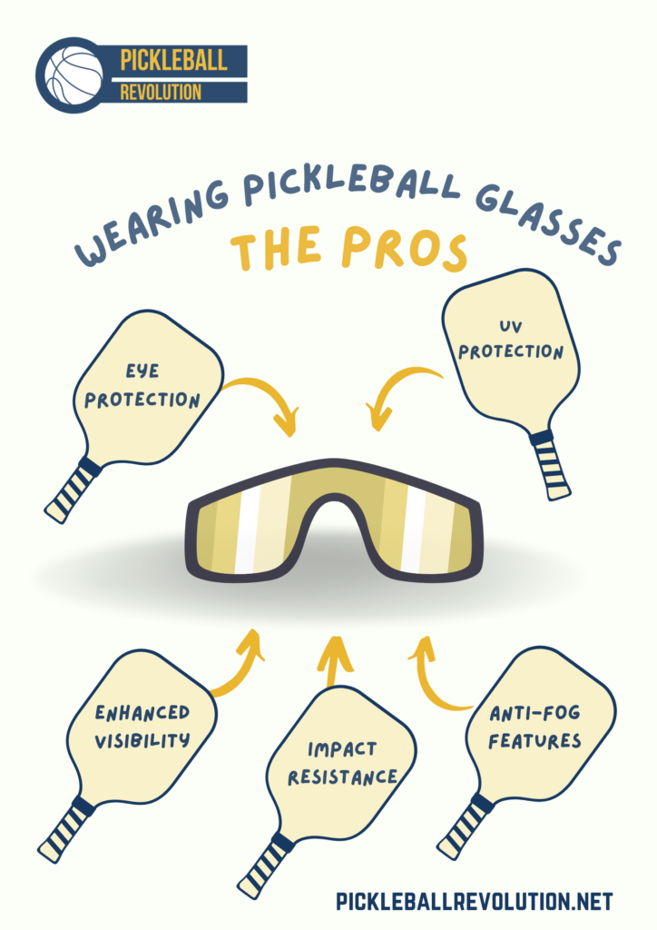 A graphical representation of benefits of wearing pickleball glasses