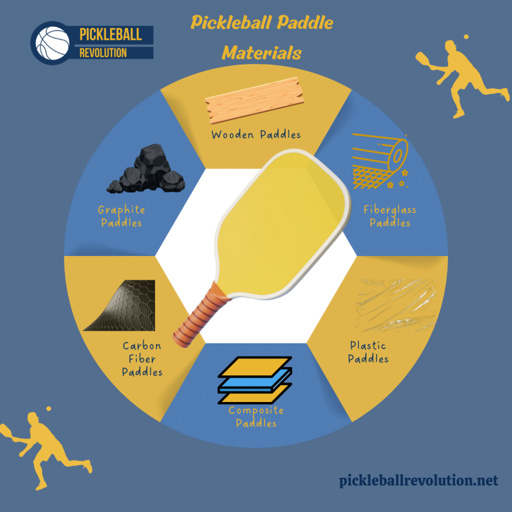 A graphical representation of pickleball paddle types