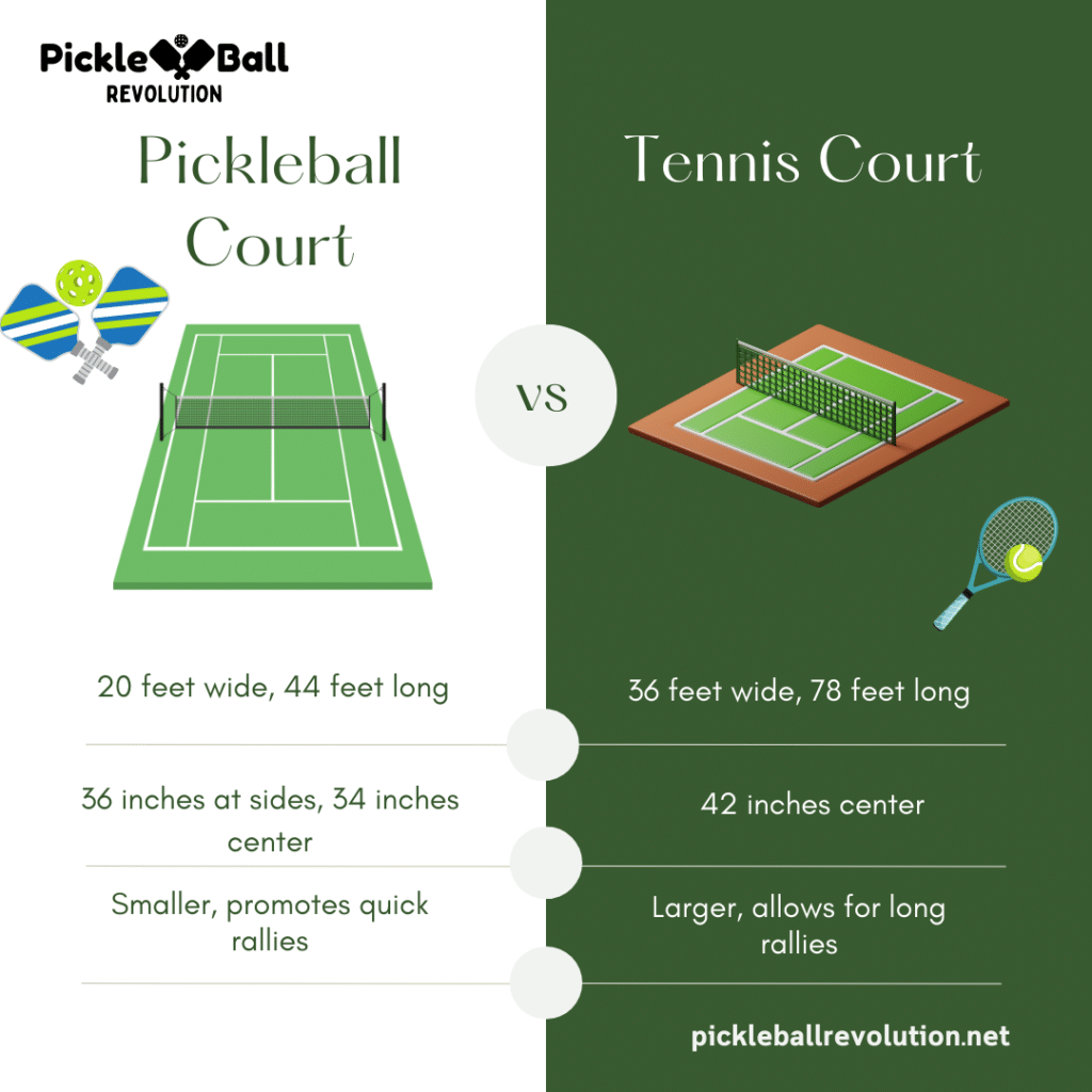 A graphical representation of the difference between a tennis and pickleball court