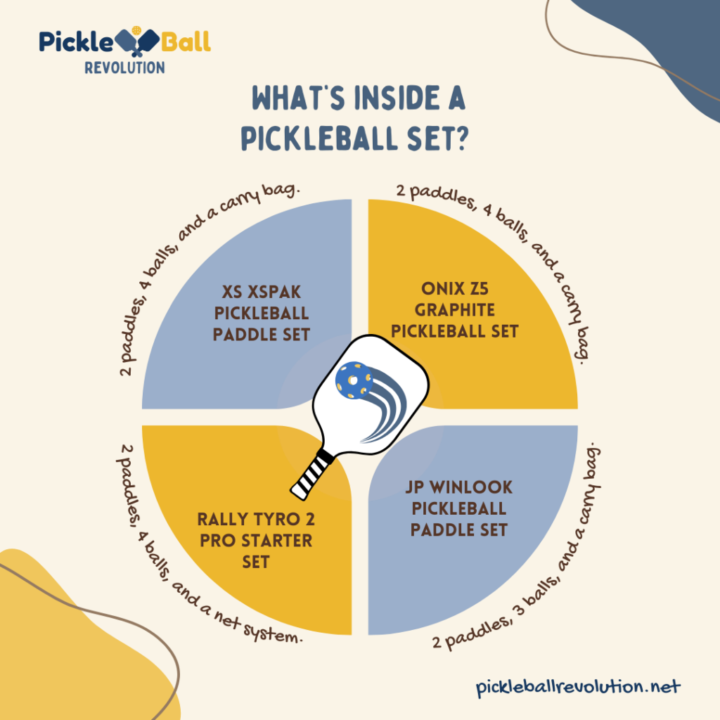 A graphical representation of types of pickleball sets ( )